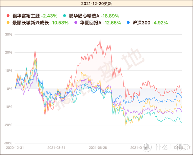 华夏回报混合A值得买吗？蔡向阳离世，要赎回还是继续持有？