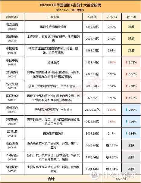 华夏回报混合A值得买吗？蔡向阳离世，要赎回还是继续持有？