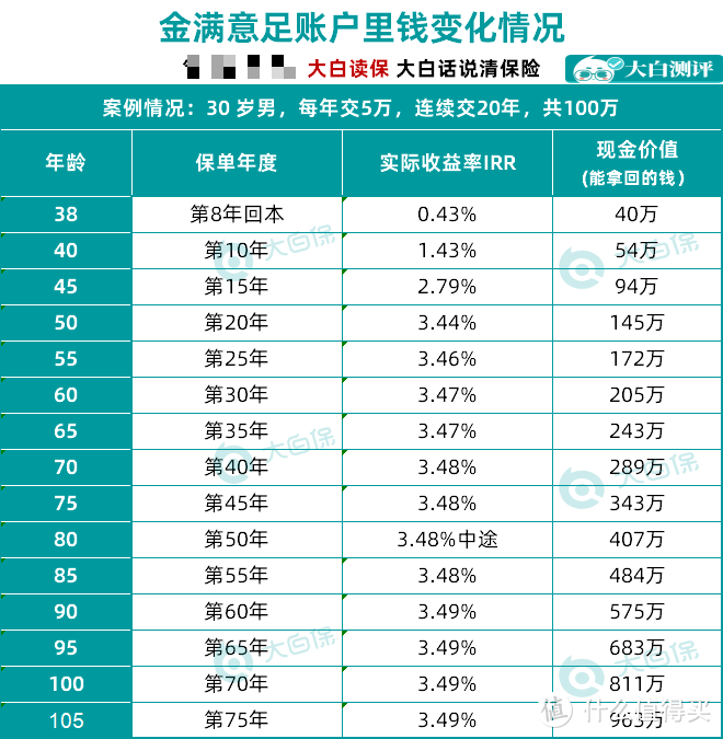 高性价比保险团灭后，新规产品会更好？（附元旦前产品捡漏推荐！）