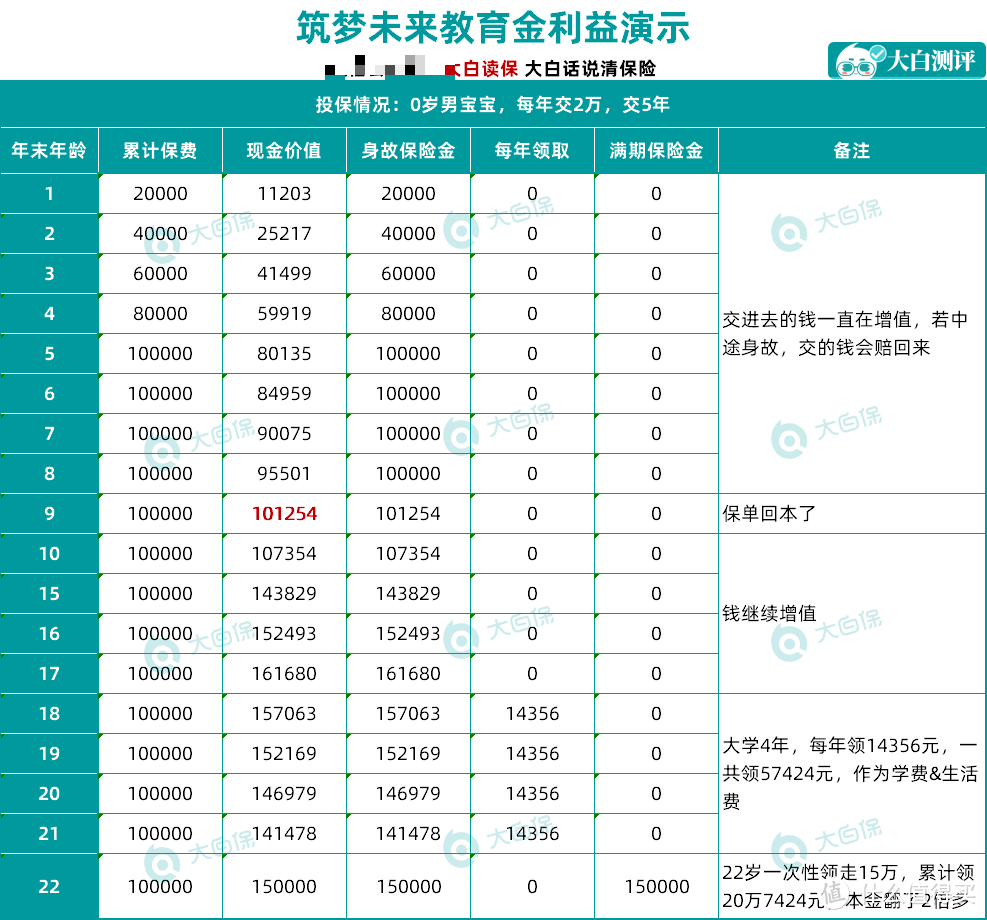 高性价比保险团灭后，新规产品会更好？（附元旦前产品捡漏推荐！）