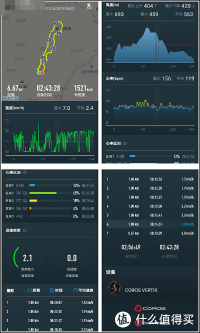 可能是时下最具竞争力的运动手表-COROS VERTIX个人使用报告