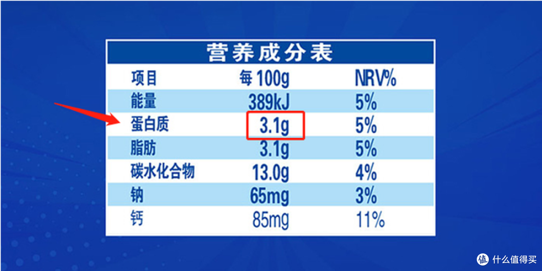 买牛奶时认准包装上这三个字无论品牌大小都是优质好奶