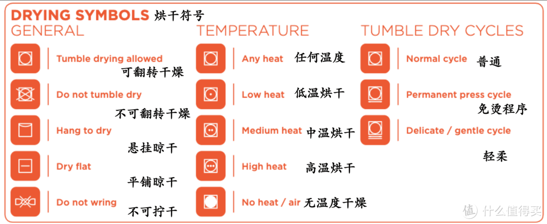 洗衣服又缩水了？一篇看懂水洗标，让衣服寿命更久