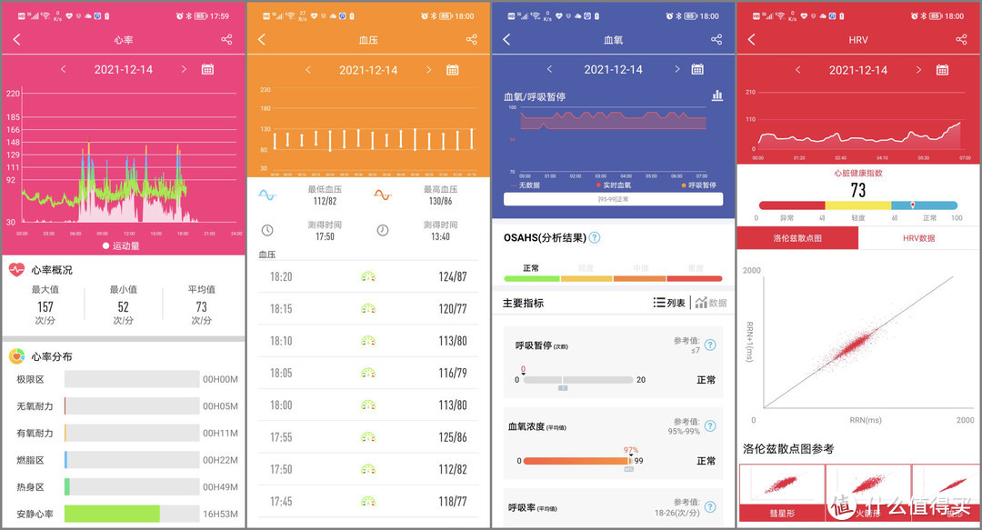 ECG全方位健康监测，这款智能手环如此雕堡？开箱见证真假