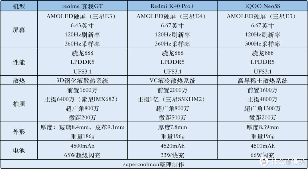 21年年终盘点：8款手机6大维度深度对比，看看哪款适合你？