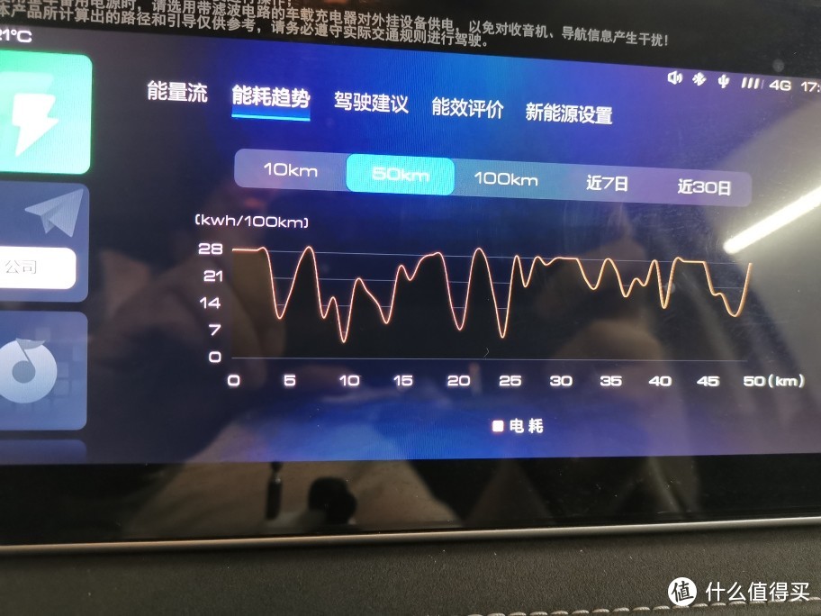 东北零下31度新能源车主车辆续航真实干货数据