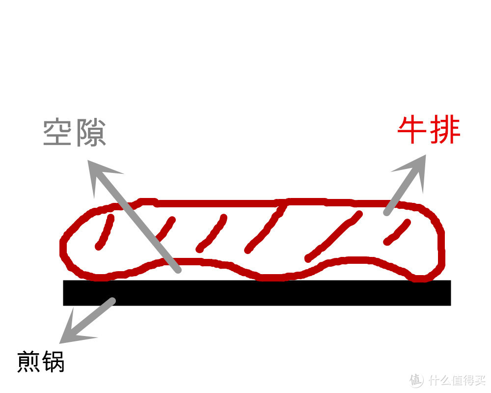 包学包会，7步学会煎一块完美的牛排！