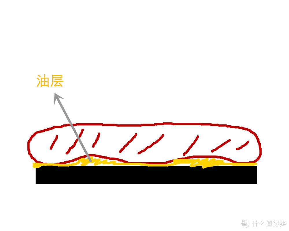 包学包会，7步学会煎一块完美的牛排！