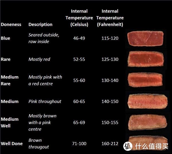 包学包会，7步学会煎一块完美的牛排！