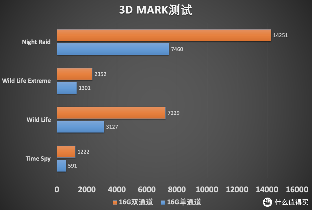 AMD的迷你PC怎么玩？华硕 PN51 评测分享