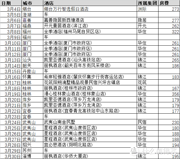 国内舒适型酒店简单横评