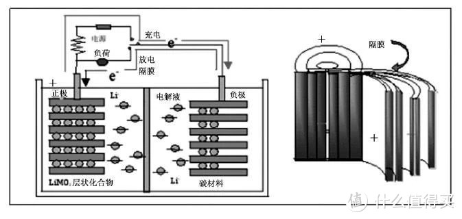 锂离子电池结构图高清图片