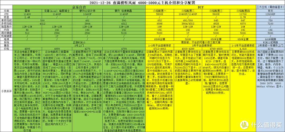 汇总图