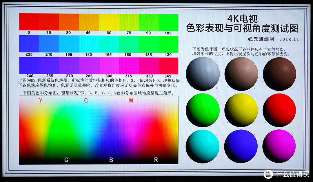 平民版U7G Pro值不值?海信65E8G入手详细评测，干货多多