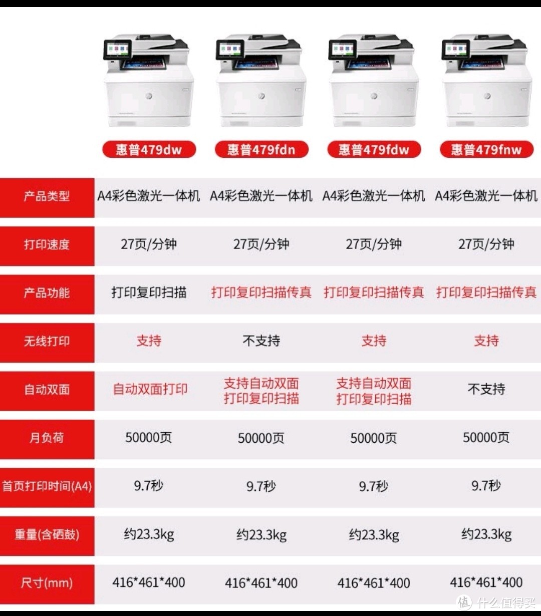 惠普m479系列四款型号功能对比