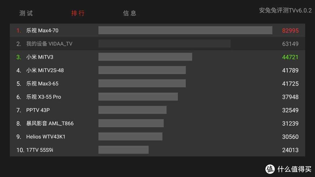 平民版U7G Pro值不值?海信65E8G入手详细评测，干货多多