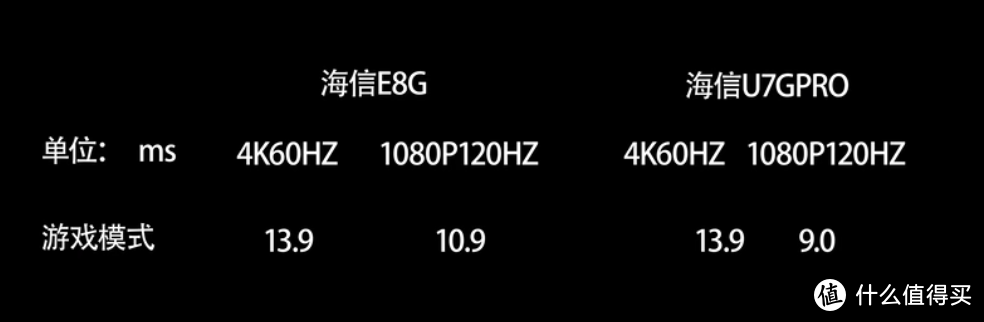 平民版U7G Pro值不值?海信65E8G入手详细评测，干货多多