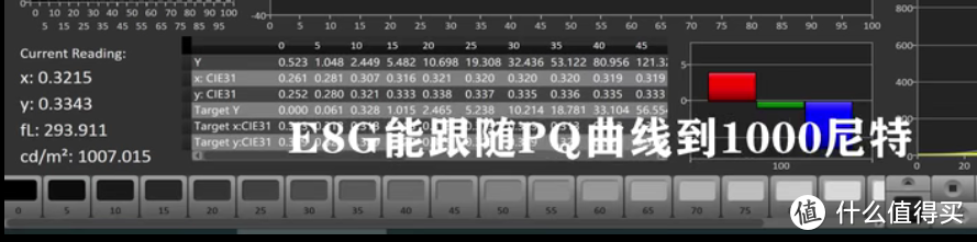 平民版U7G Pro值不值?海信65E8G入手详细评测，干货多多