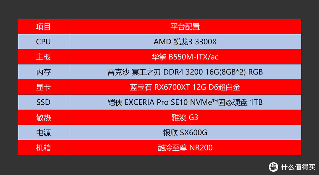 E宝真的杀疯了，于是给ITX小钢炮升级了NVMe PCIe 4.0固态硬盘