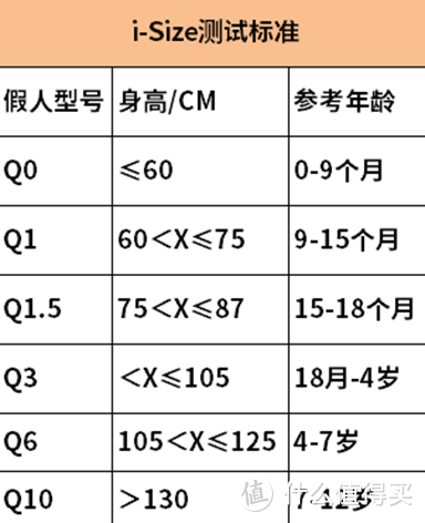 安全座椅要舒适还是要安全？小孩子才做选择，大人我全都要丨安全座椅这样选！