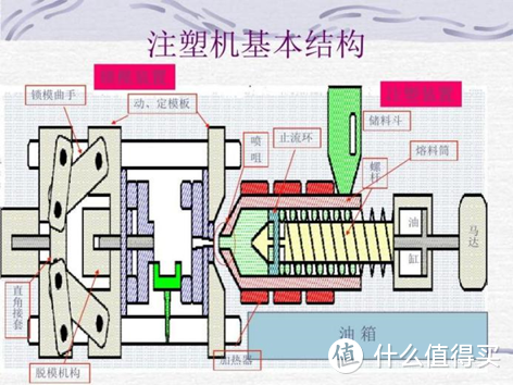 安全座椅要舒适还是要安全？小孩子才做选择，大人我全都要丨安全座椅这样选！