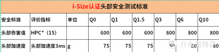 安全座椅要舒适还是要安全？小孩子才做选择，大人我全都要丨安全座椅这样选！