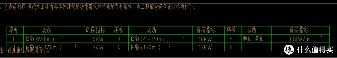 装修浅谈：篇六 强电弱电改造（修改）