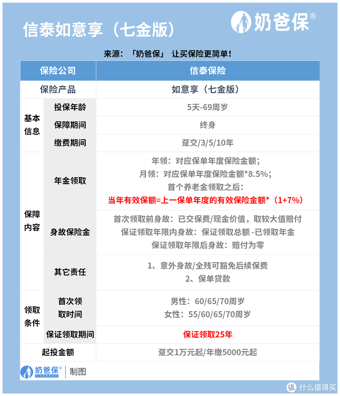 如意享七金版也要退市了吗？对比热门年金该选谁？