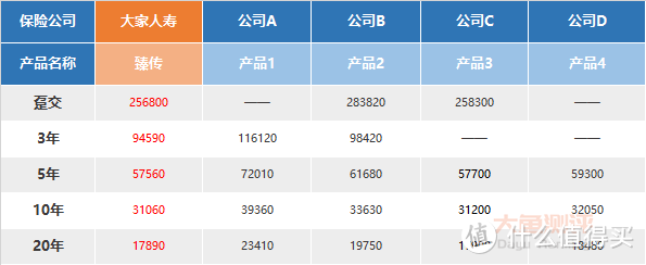 终身寿险的王者级选品