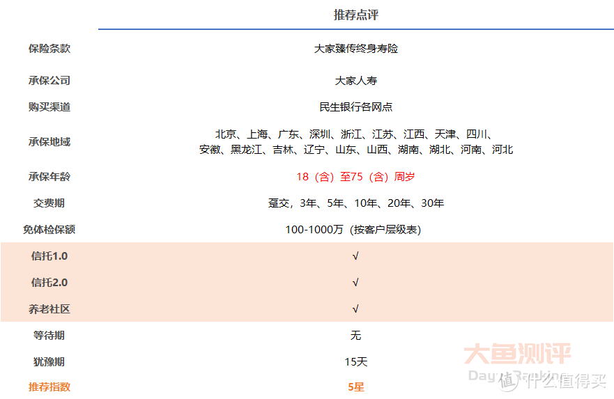 终身寿险的王者级选品