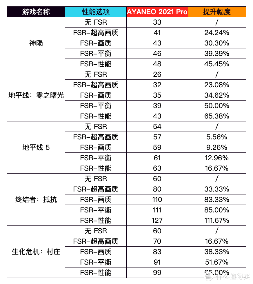 Windows 游戏掌机何以破局？且看 AYANEO 2021 Pro 的「跳坑指南」