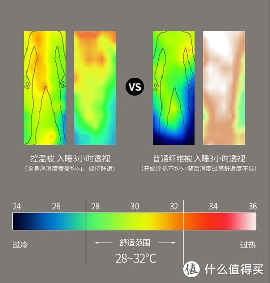 如何布置卧室可以大大提升幸福感？