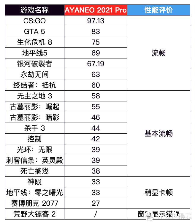 Windows 游戏掌机何以破局？且看 AYANEO 2021 Pro 的「跳坑指南」