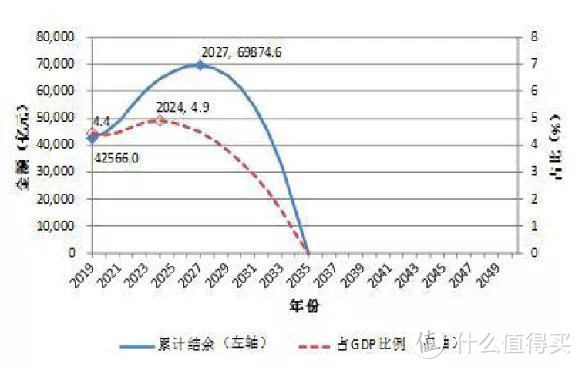 每年领取按7%递增，有效抵御通胀，而且保证领取25年，又一款优秀的年金产品末班车