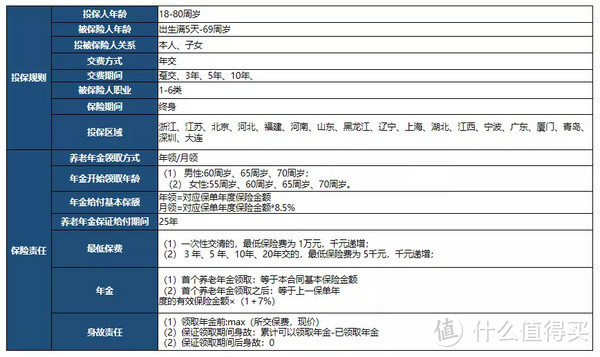 每年领取按7%递增，有效抵御通胀，而且保证领取25年，又一款优秀的年金产品末班车