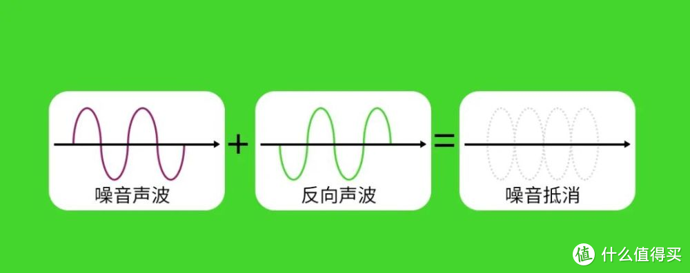 无惧世间喧嚣，静享动听音乐——绿联T3降噪蓝牙耳机测评