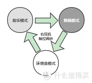 无惧世间喧嚣，静享动听音乐——绿联T3降噪蓝牙耳机测评