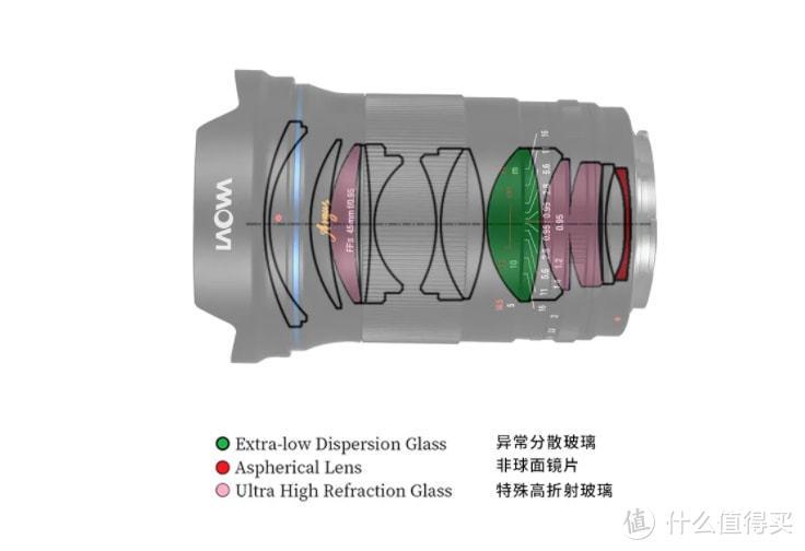 国产光学老蛙发布全画幅Argus 45mm f0.95 镜头