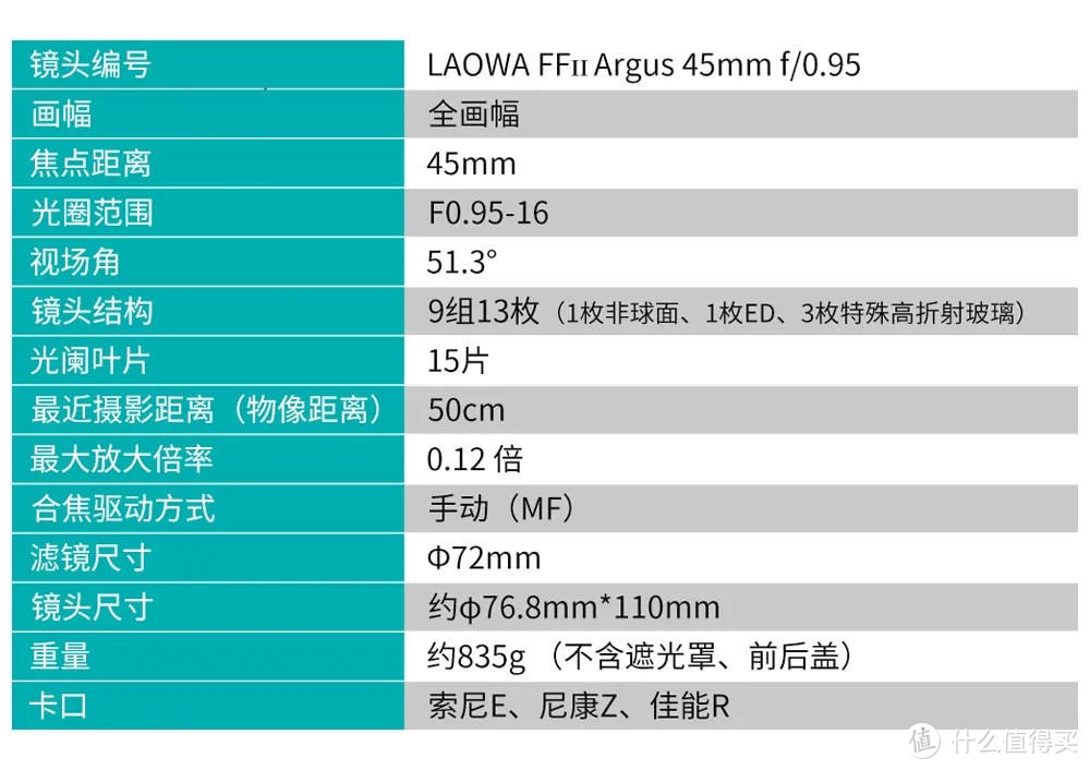 国产光学老蛙发布全画幅Argus 45mm f0.95 镜头