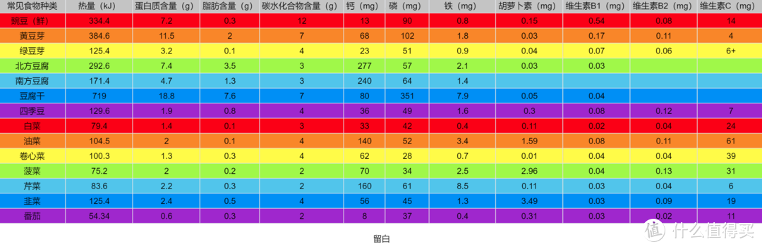 日常饮食营养怕是不够，开源补充很有必要