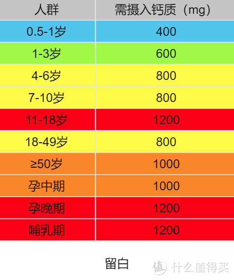 日常饮食营养怕是不够，开源补充很有必要