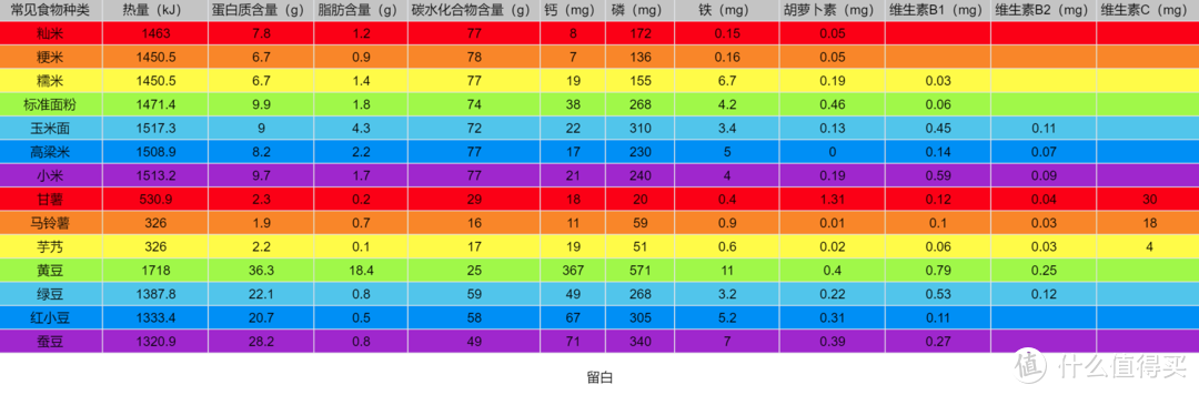 日常饮食营养怕是不够，开源补充很有必要