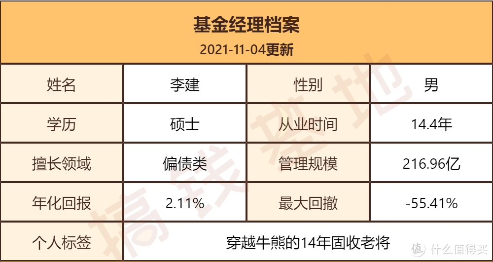  中银新回报混合基金经理14年李建，老将惨遭滑铁卢，未来还有翻身机会！ 