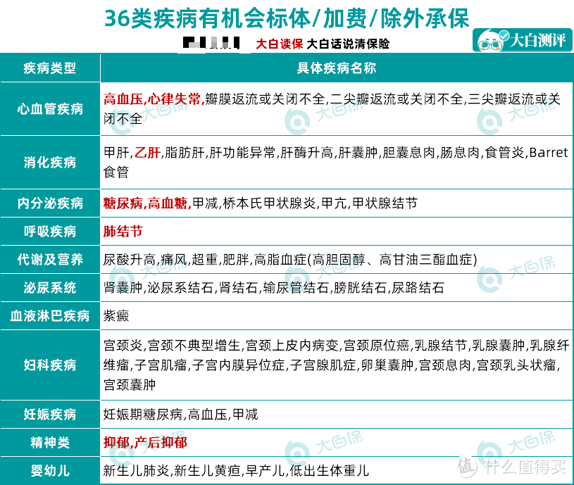 情况有变，超级玛丽5号、健康保不要扎堆买了！