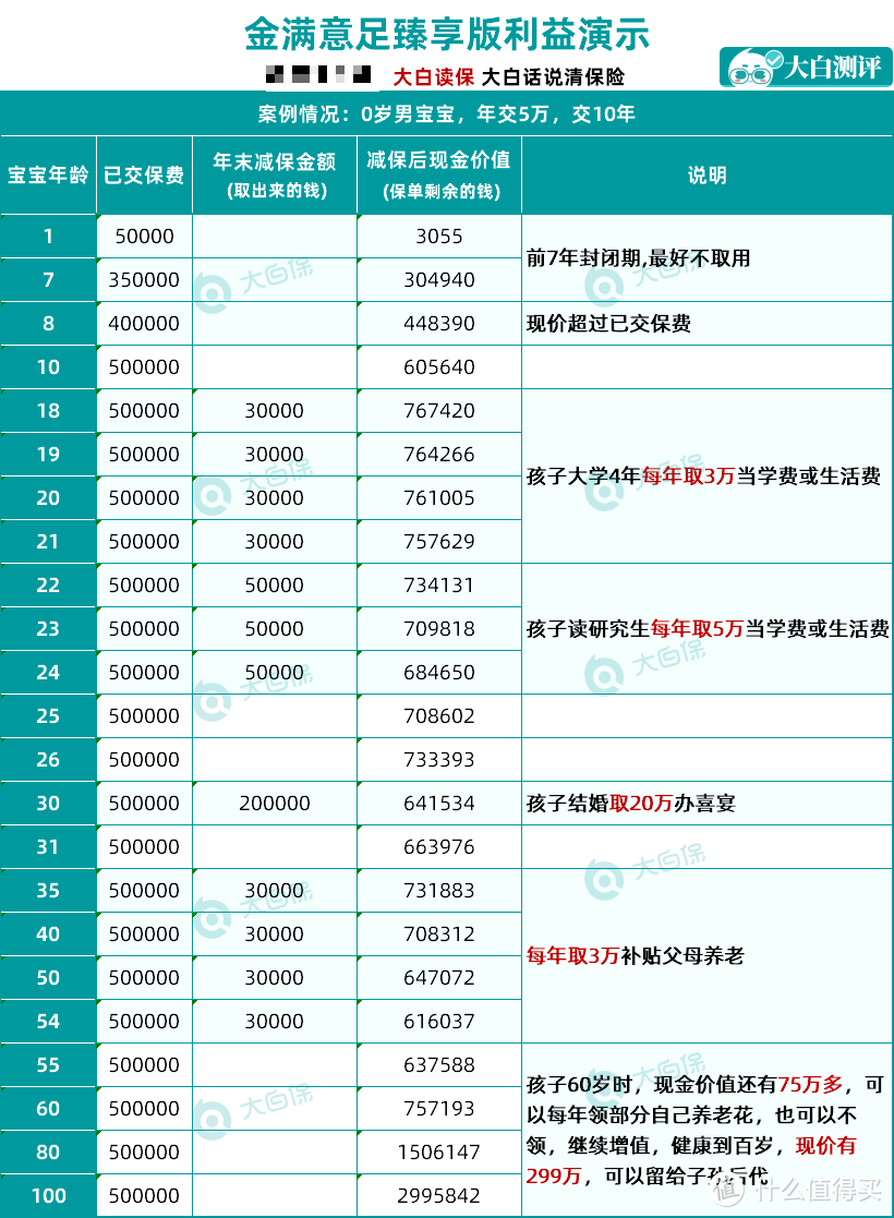 情况有变，超级玛丽5号、健康保不要扎堆买了！