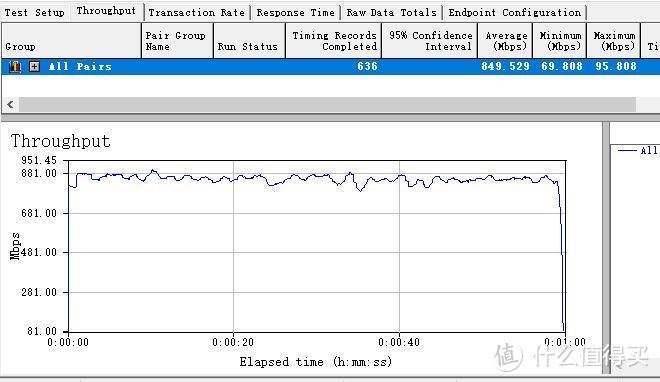 USB WiFi6网卡-奋威FU-AX1800P开箱测评