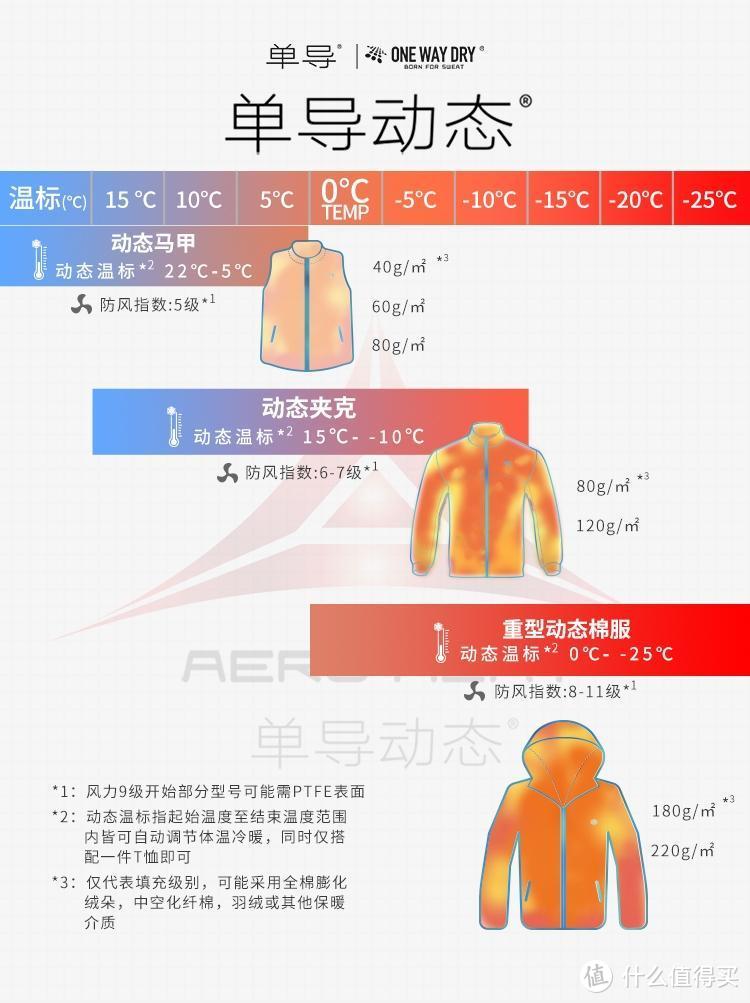 被野猪吹得神乎其技的单导动态马甲，我先替大家尝尝