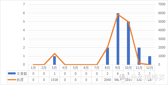 365天的努力，“值”得收获--我的2021年年终总结！