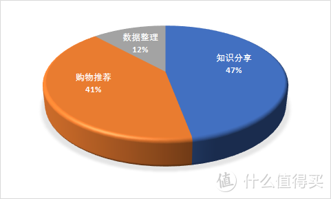 365天的努力，“值”得收获--我的2021年年终总结！