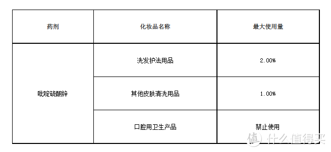 「测评」细软塌还作死，为了养好头发，详评这些年买过的网红洗发水，是雷是宝，全告诉你！